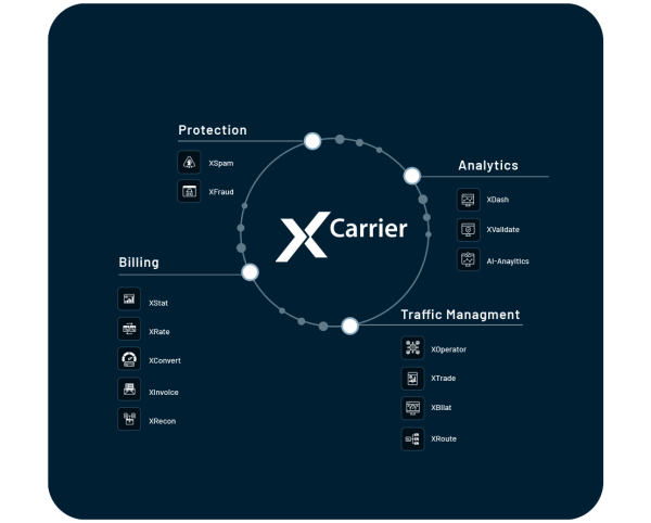 Xcarrier Suite