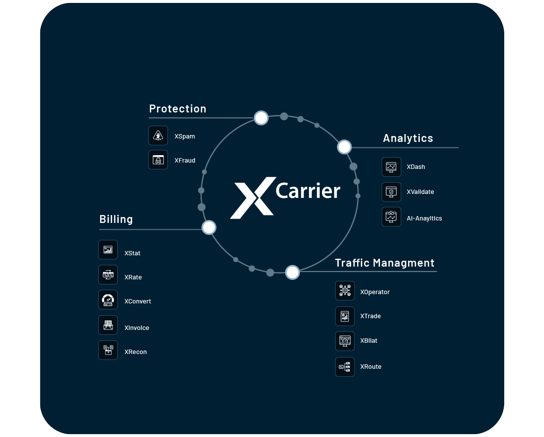 Xcarrier Suite